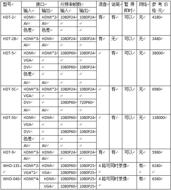 会议录像机参数.JPG